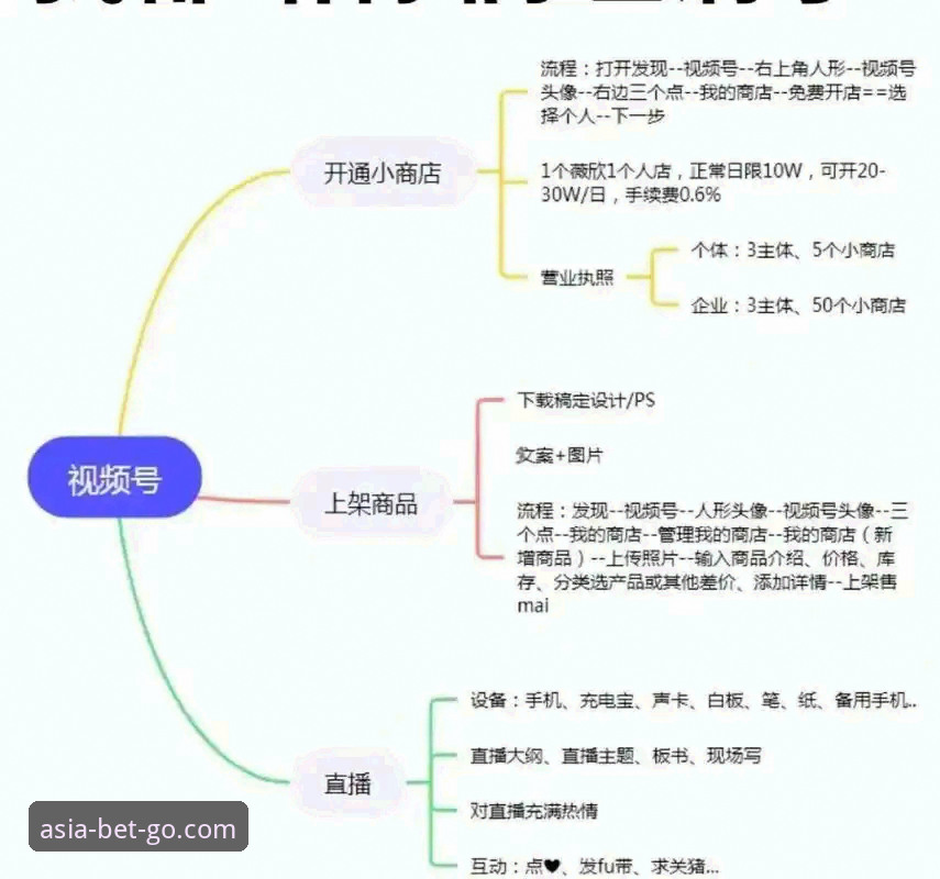 Bet亚洲体育官网入口完整指南：从登录到使用全流程详解